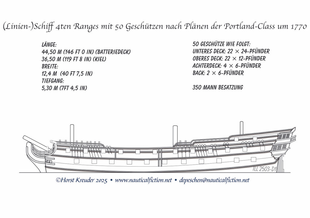 (Linien-) Schiff 4ten Ranges mit 50 Geschützen