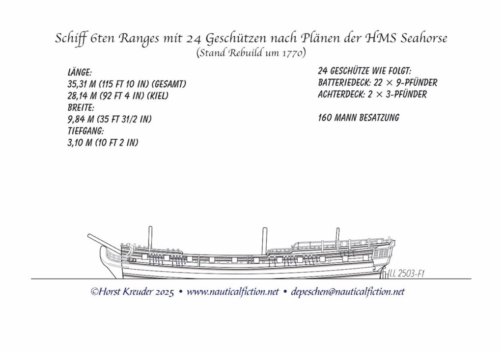 Schiff 6ten Ranges mit 24 Geschützen