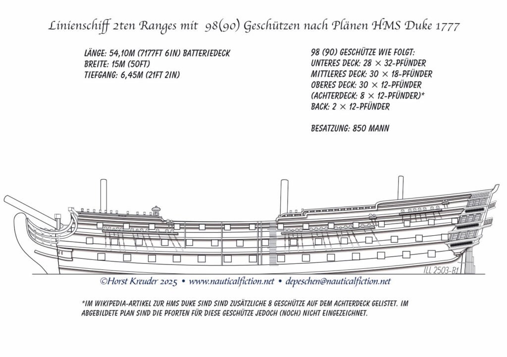 Linienschiff 2. Ranges mit 90 (98) Geschützen