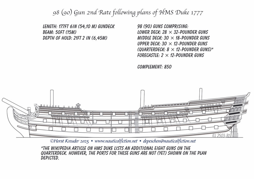 90 (98) Gun 2nd Rate