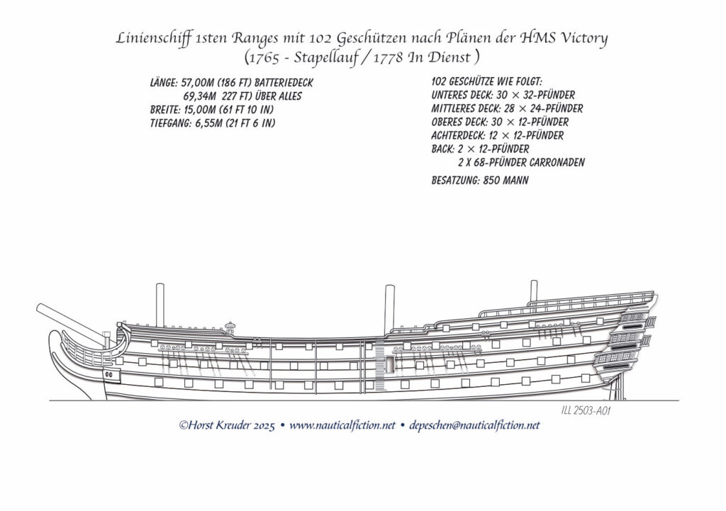 Linienschiff 1. Ranges mit 100 (102) Geschützen