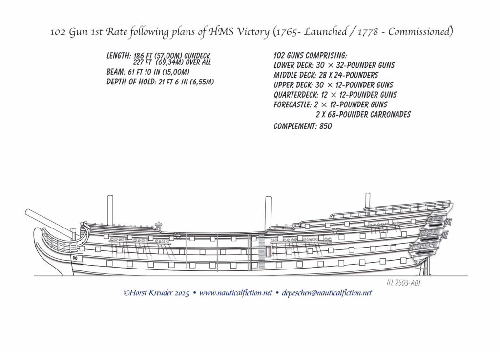 100 (102) Gun 1st Rate